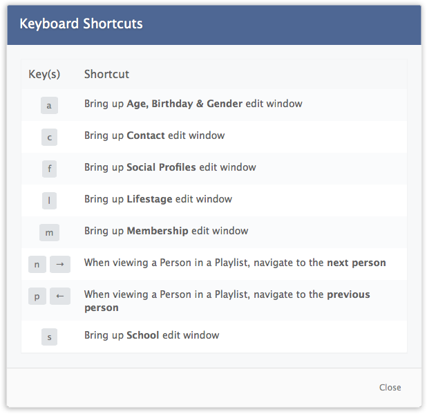 Keyboard shortcut keys sorted by key and shortcut action.